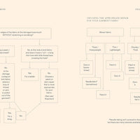 Stitch It, Don't Ditch It - M. Morton - Book