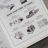 Denim Manual - Fashionary - Book