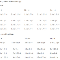 Merchant & Mills - Winnie - 6-18