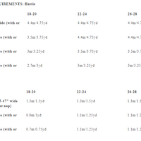 Merchant & Mills - Ellis & Hattie Dress - 18-28