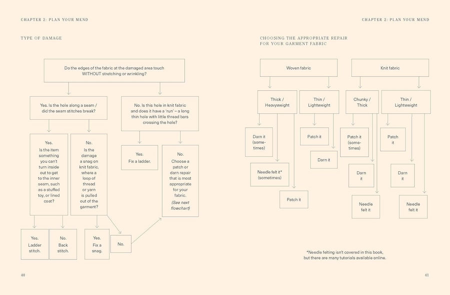 Stitch It, Don't Ditch It - M. Morton - Book