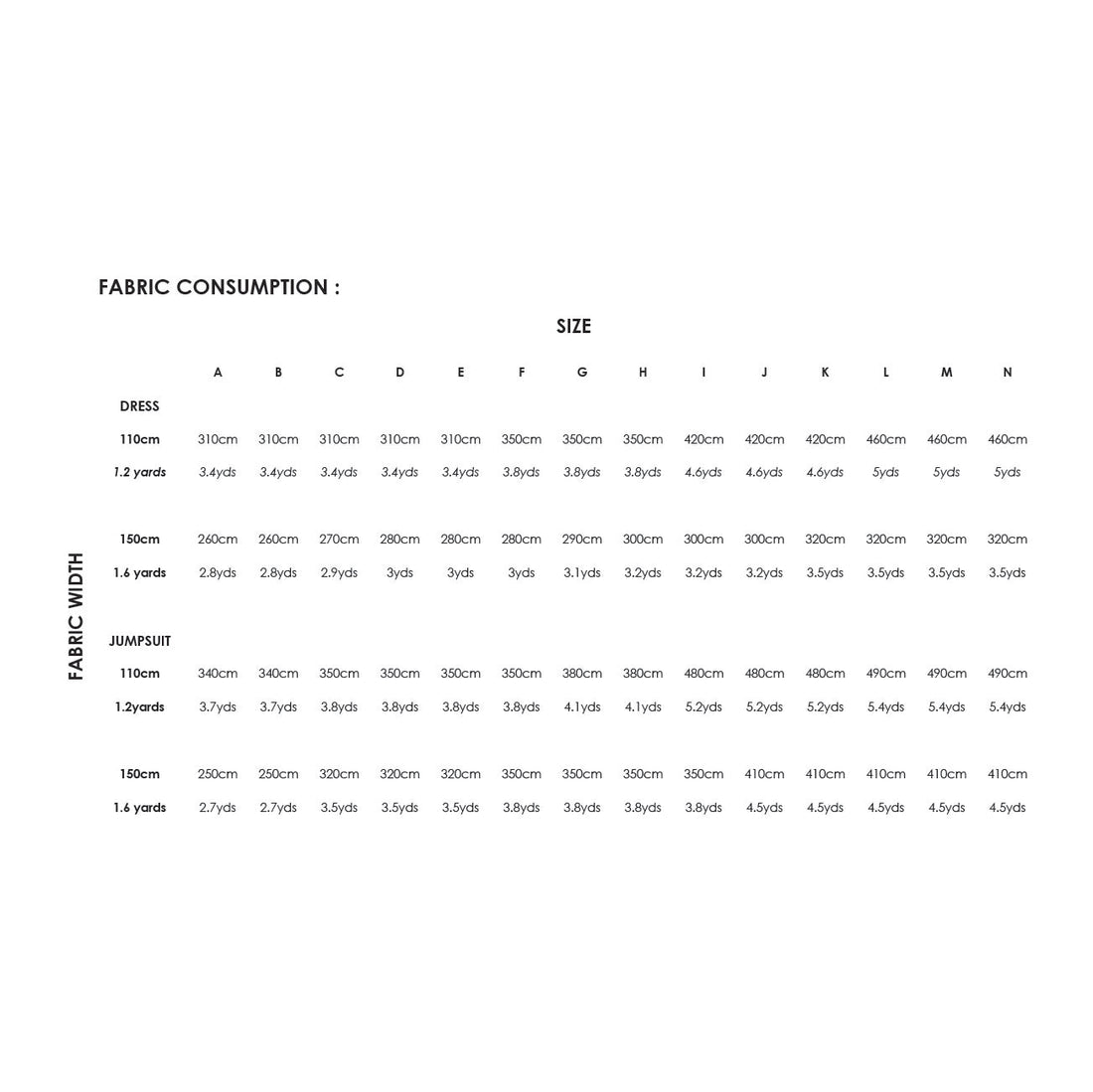 Fabric consumption chart for dresses and jumpsuits with fabric width and yardage details.