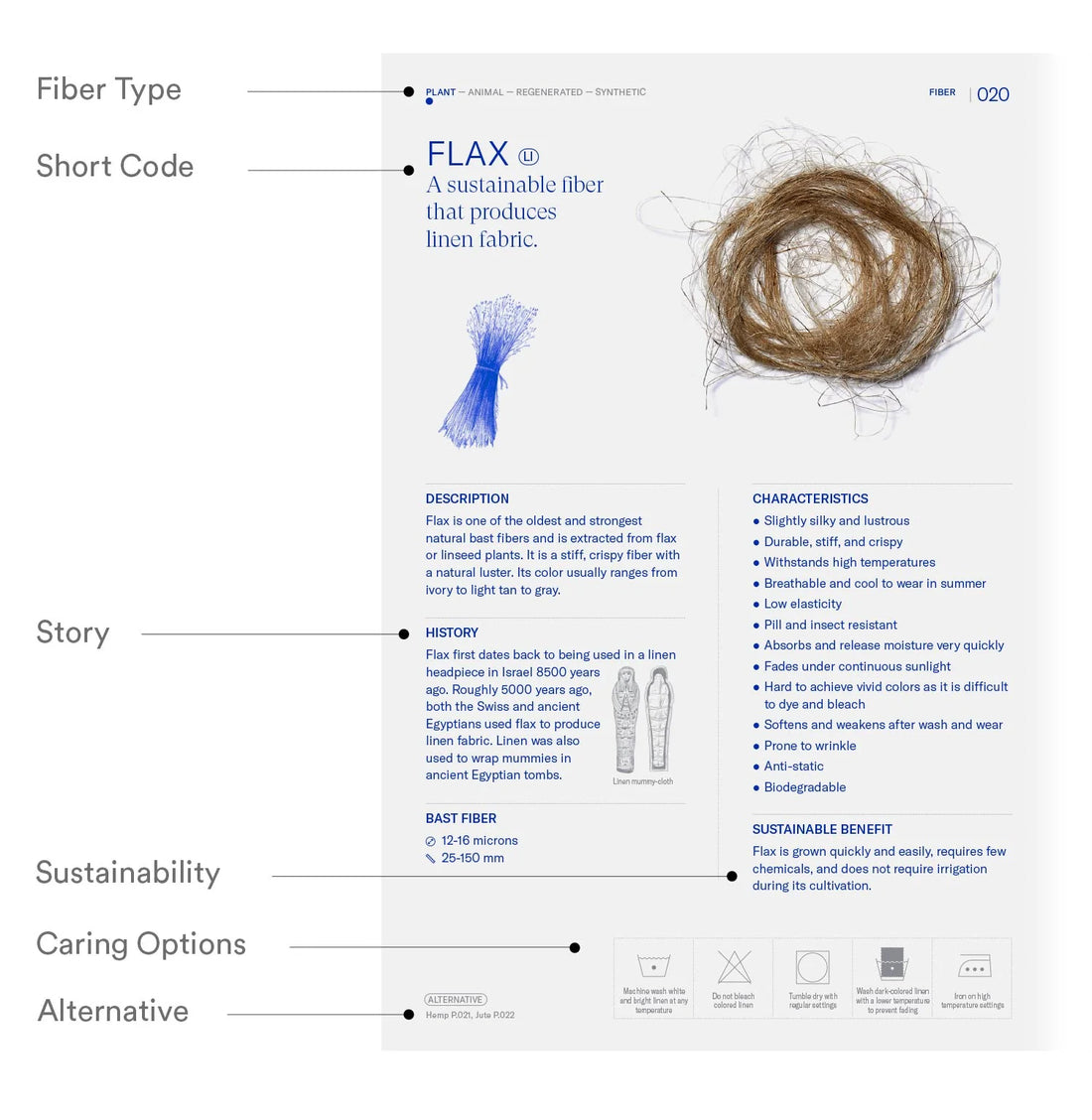 Textilepedia - Fashionary